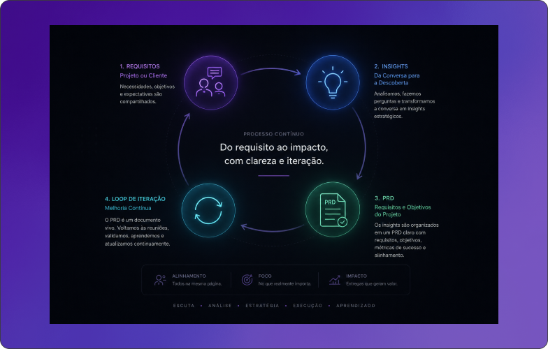 Diagrama do novo processo de handoff