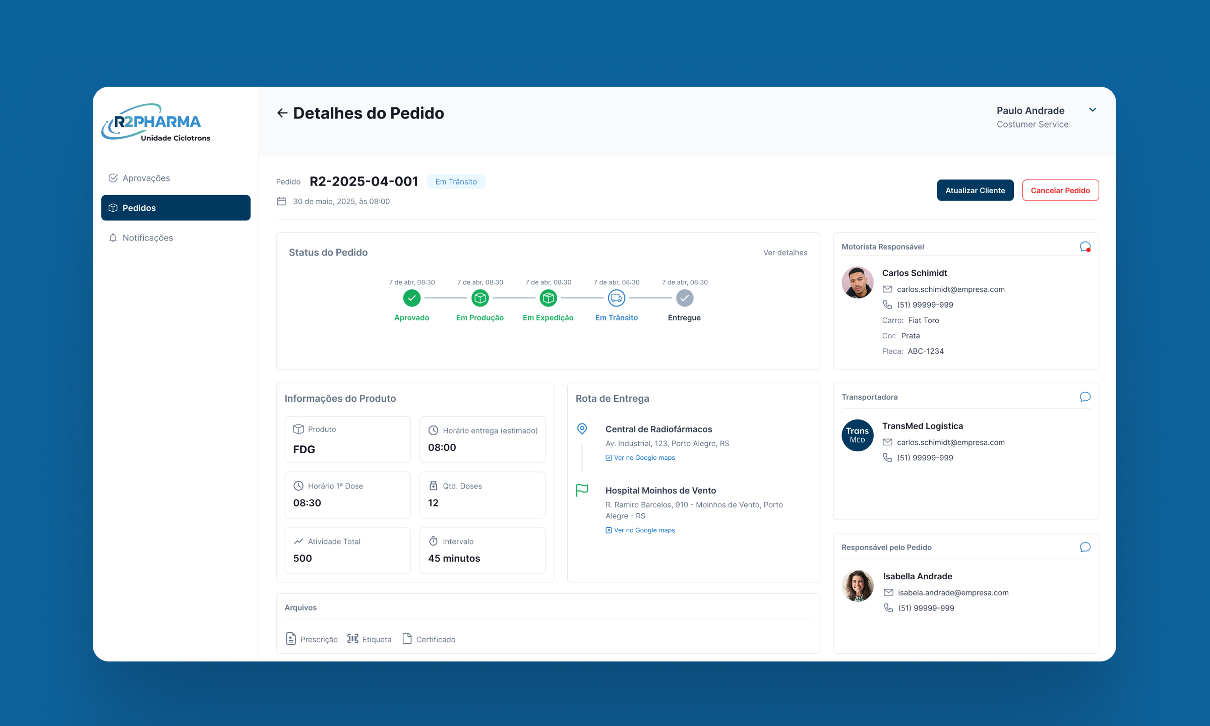 Aproximando Equipes, Processos e Clientes